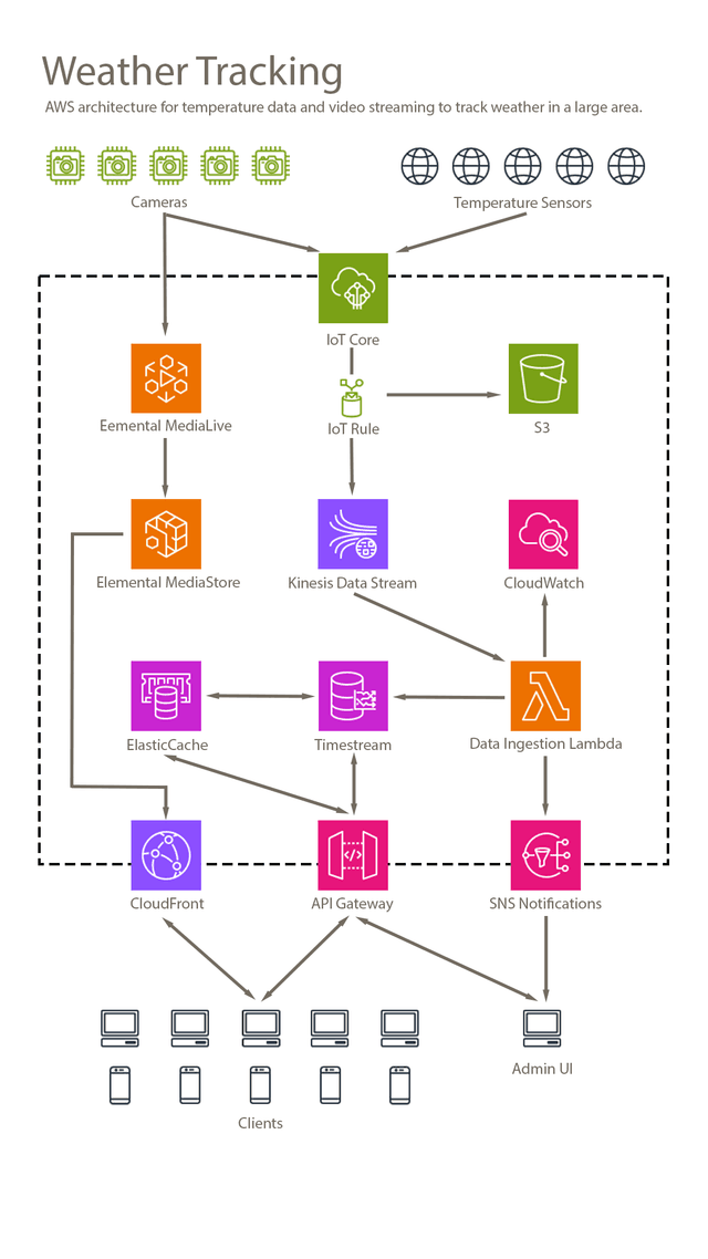 Certified Scrum Developer Badge